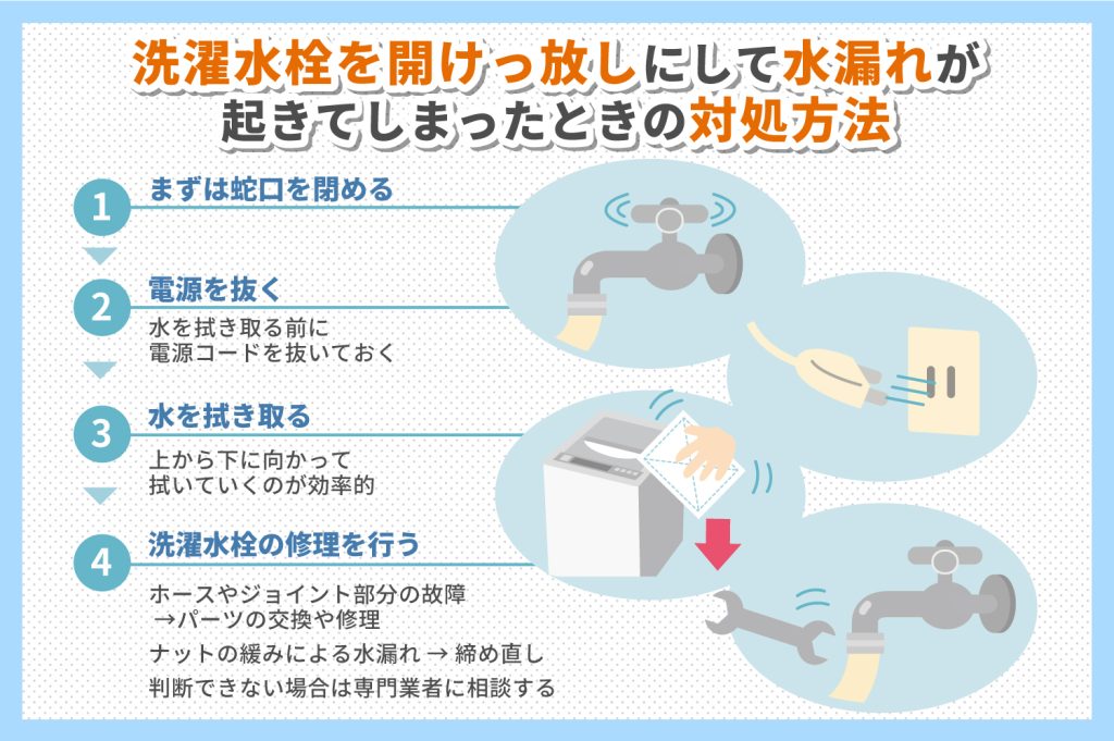 洗濯水栓を開けっ放しにして水漏れが起きてしまったら